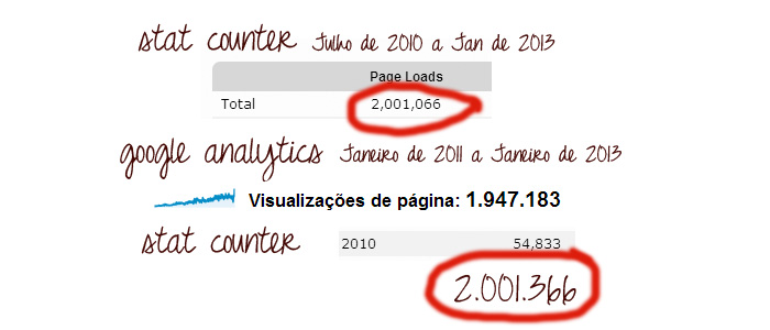 2milhoesanalytics