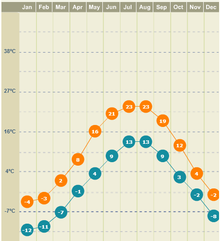 Clima em Munising, Michigan (cidade que fica na Upper Peninsula, as margens do Lago Superior). Via Weather.com