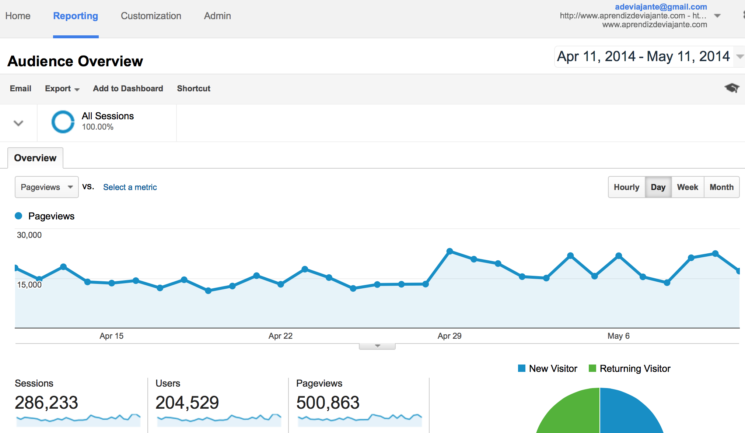 500 mil pageviews no Aprendiz de Viajante