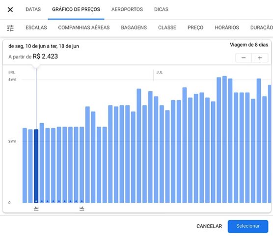 Gráfico de preços Google flights